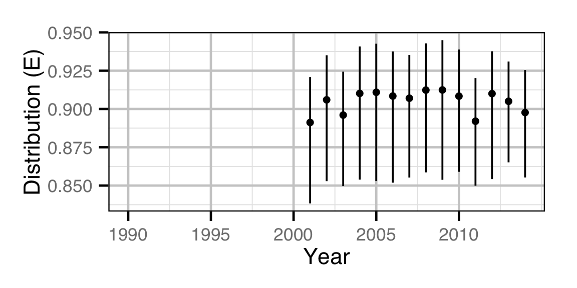 figures/abundance/Subadult MW/distribution.png